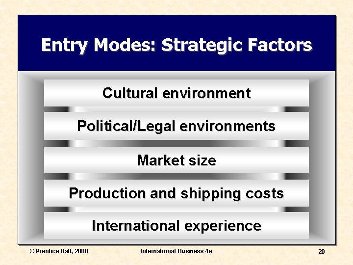 Entry Modes: Strategic Factors Cultural environment Political/Legal environments Market size Production and shipping costs