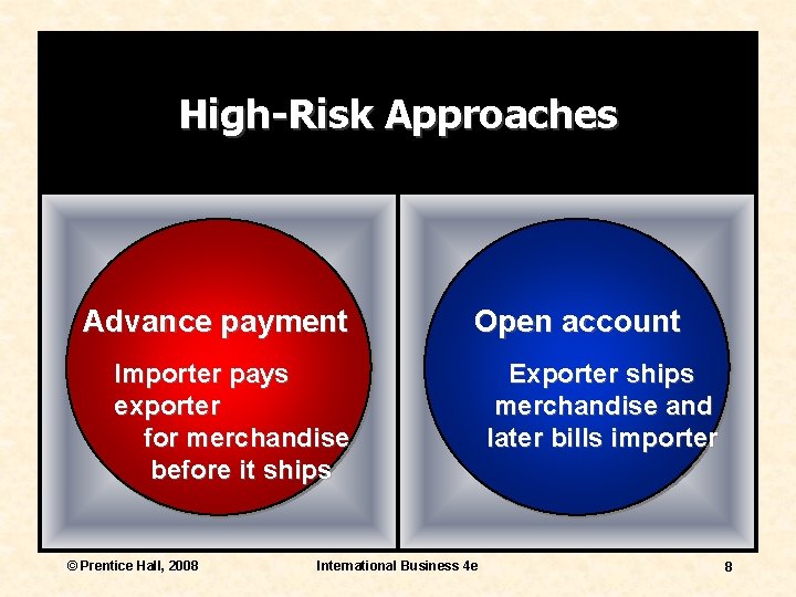 High-Risk Approaches Advance payment Open account Importer pays exporter for merchandise before it ships