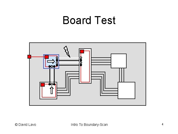 Board Test © David Lavo Intro To Boundary-Scan 4 