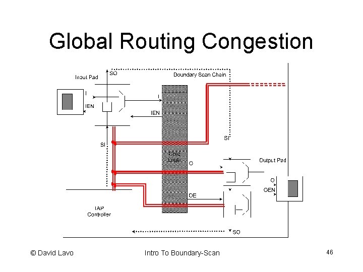 Global Routing Congestion © David Lavo Intro To Boundary-Scan 46 