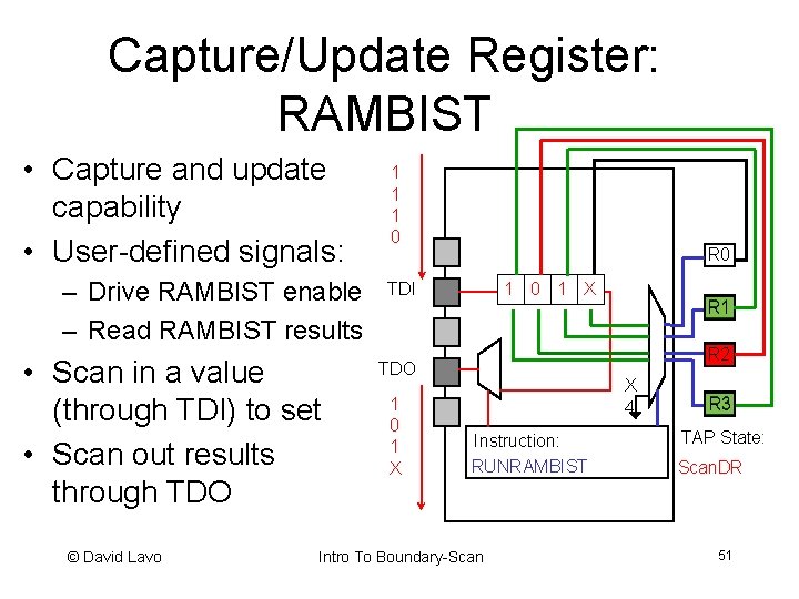 Capture/Update Register: RAMBIST • Capture and update capability • User-defined signals: – Drive RAMBIST