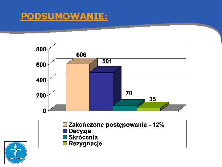 PODSUMOWANIE: 