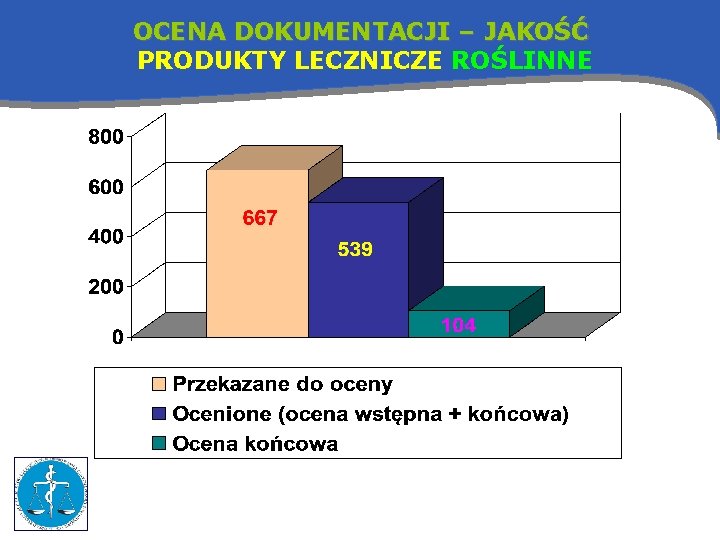 OCENA DOKUMENTACJI – JAKOŚĆ PRODUKTY LECZNICZE ROŚLINNE 