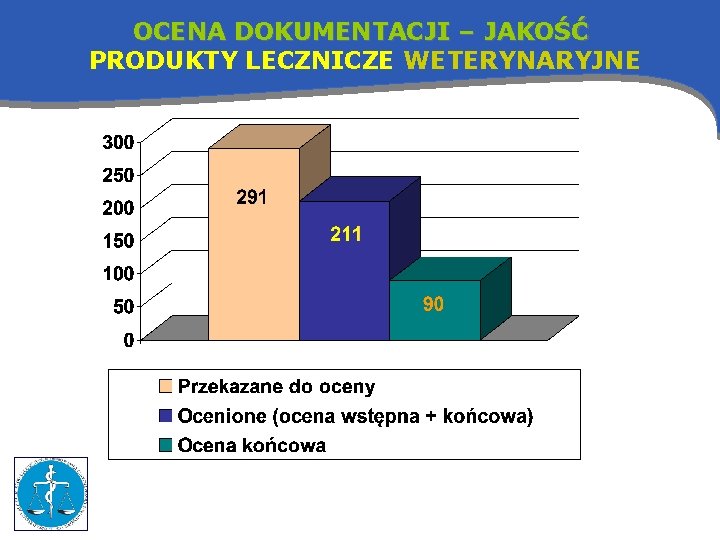 OCENA DOKUMENTACJI – JAKOŚĆ PRODUKTY LECZNICZE WETERYNARYJNE 