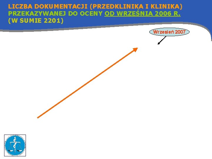 LICZBA DOKUMENTACJI (PRZEDKLINIKA I KLINIKA) PRZEKAZYWANEJ DO OCENY OD WRZEŚNIA 2006 R. (W SUMIE