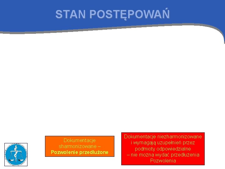 STAN POSTĘPOWAŃ Dokumentacje sharmonizowane – Pozwolenie przedłużone Dokumentacje niezharmonizowane i wymagają uzupełnień przez podmioty