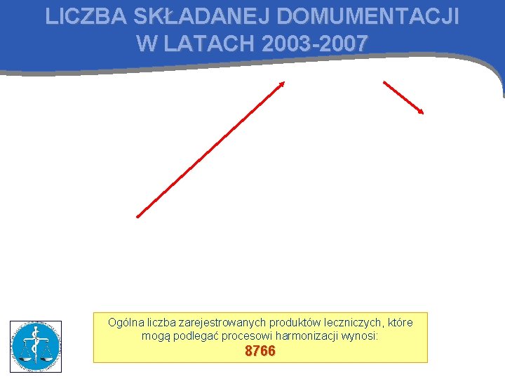 LICZBA SKŁADANEJ DOMUMENTACJI W LATACH 2003 -2007 Ogólna liczba zarejestrowanych produktów leczniczych, które mogą