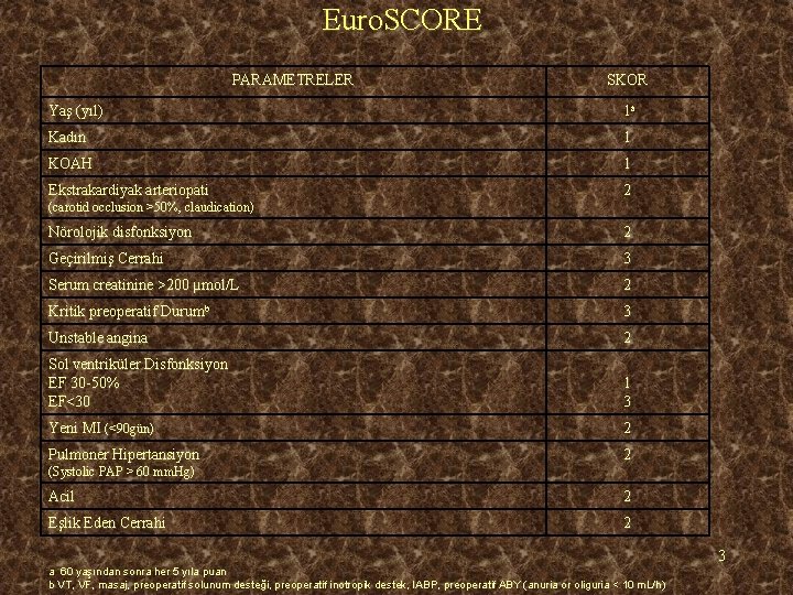 Euro. SCORE PARAMETRELER SKOR Yaş (yıl) 1 a Kadın 1 KOAH 1 Ekstrakardiyak arteriopati