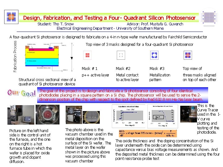 Design, Fabrication, and Testing a Four- Quadrant Silicon Photosensor Student: Tho T. Snow Advisor: