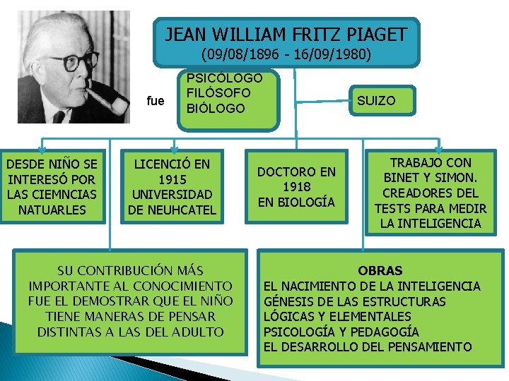 JEAN WILLIAM FRITZ PIAGET (09/08/1896 - 16/09/1980) fue DESDE NIÑO SE INTERESÓ POR LAS