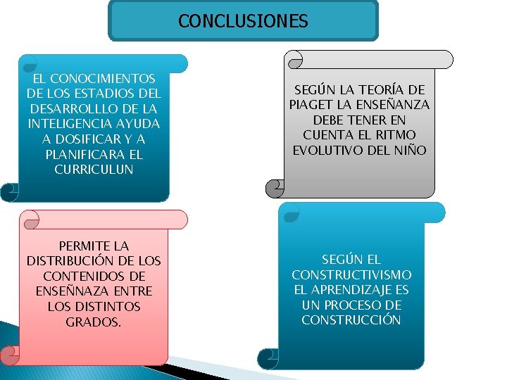 CONCLUSIONES EL CONOCIMIENTOS DE LOS ESTADIOS DEL DESARROLLLO DE LA INTELIGENCIA AYUDA A DOSIFICAR