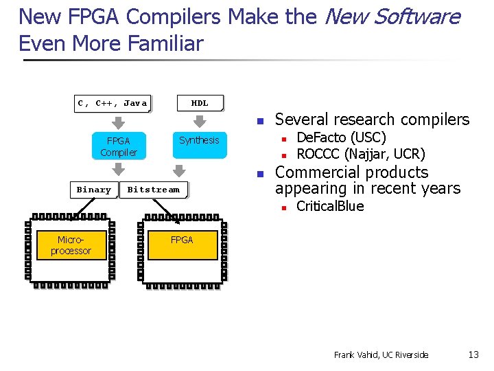 New FPGA Compilers Make the New Software Even More Familiar C, C++, Java Binary