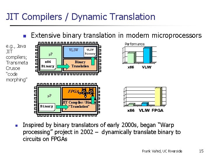 JIT Compilers / Dynamic Translation n e. g. , Java JIT compilers; Transmeta Crusoe