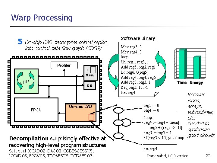 Warp Processing 5 On-chip CAD decompiles critical region into control data flow graph (CDFG)