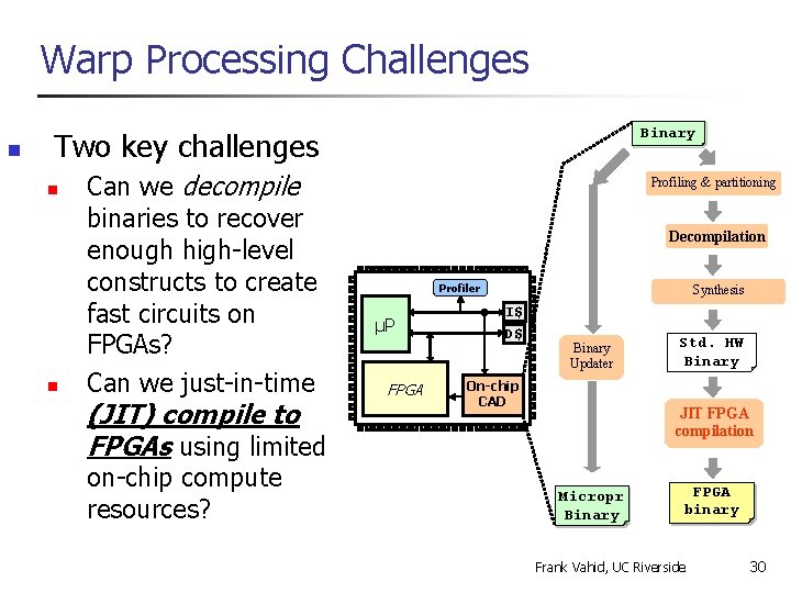 Warp Processing Challenges n Binary Two key challenges n n Can we decompile binaries