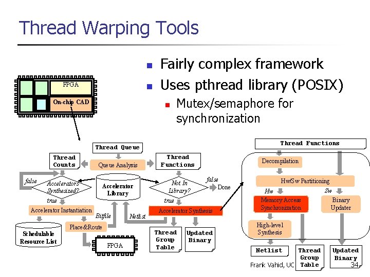 Thread Warping Tools n FPGA µ P n On-chip CAD Fairly complex framework Uses
