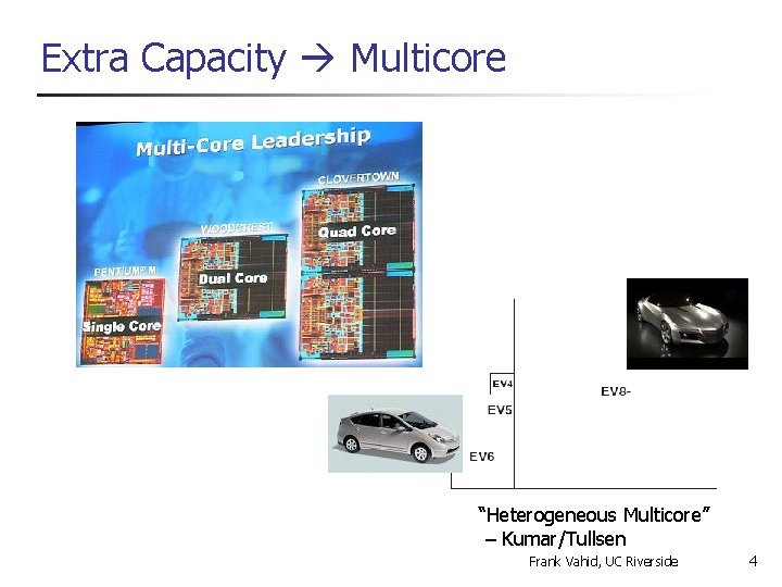 Extra Capacity Multicore “Heterogeneous Multicore” – Kumar/Tullsen Frank Vahid, UC Riverside 4 