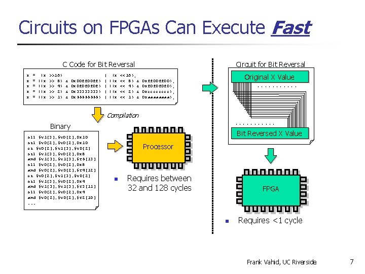 Circuits on FPGAs Can Execute Fast C Code for Bit Reversal x x x