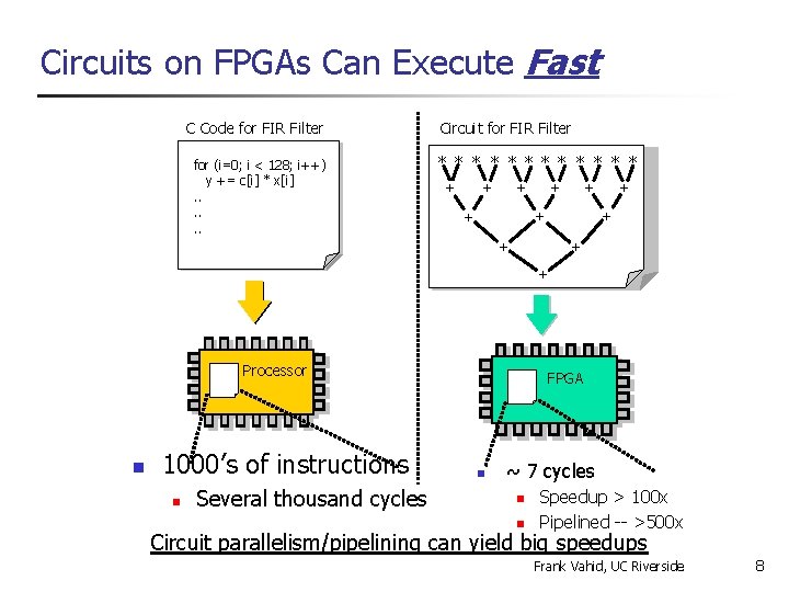 Circuits on FPGAs Can Execute Fast C Code for FIR Filter for (i=0; ii