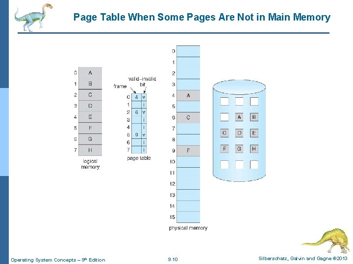 Page Table When Some Pages Are Not in Main Memory Operating System Concepts –