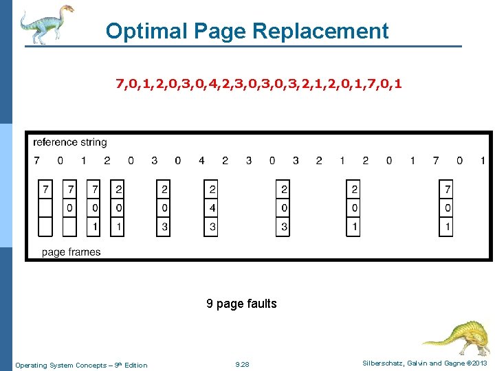 Optimal Page Replacement 7, 0, 1, 2, 0, 3, 0, 4, 2, 3, 0,