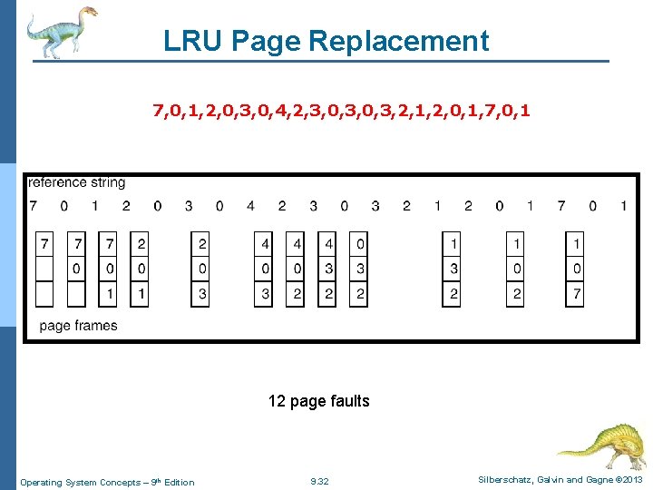 LRU Page Replacement 7, 0, 1, 2, 0, 3, 0, 4, 2, 3, 0,