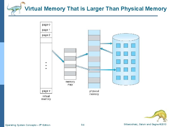 Virtual Memory That is Larger Than Physical Memory Operating System Concepts – 9 th