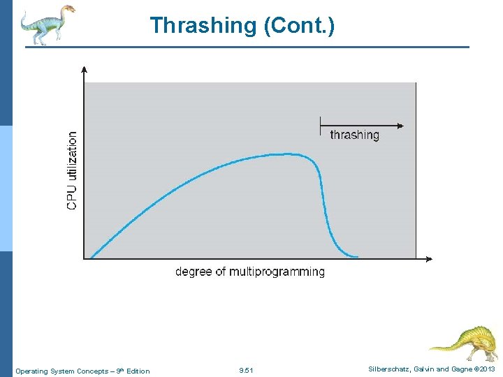 Thrashing (Cont. ) Operating System Concepts – 9 th Edition 9. 51 Silberschatz, Galvin