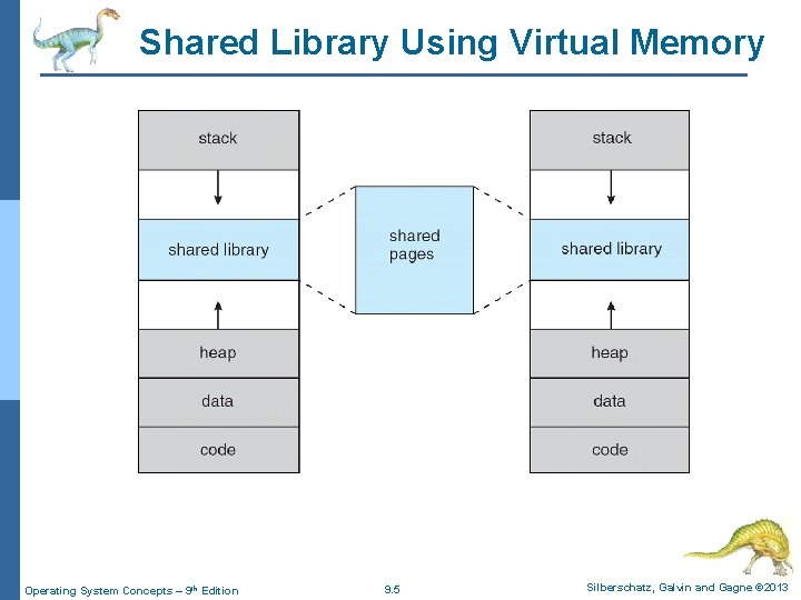 Shared Library Using Virtual Memory Operating System Concepts – 9 th Edition 9. 5