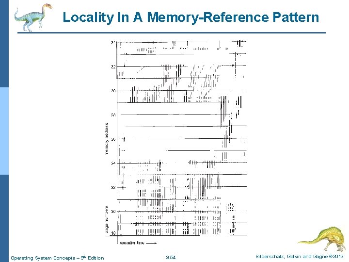 Locality In A Memory-Reference Pattern Operating System Concepts – 9 th Edition 9. 54