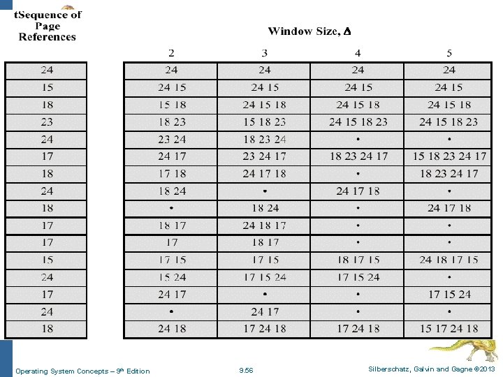 Operating System Concepts – 9 th Edition 9. 56 Silberschatz, Galvin and Gagne ©