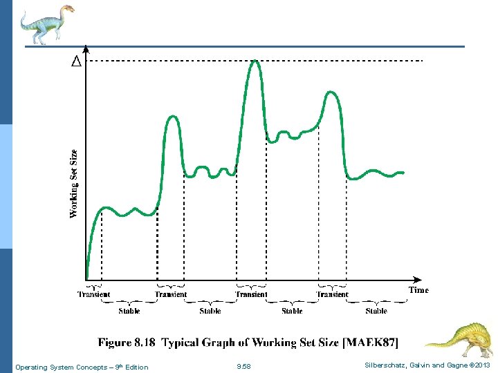 Operating System Concepts – 9 th Edition 9. 58 Silberschatz, Galvin and Gagne ©