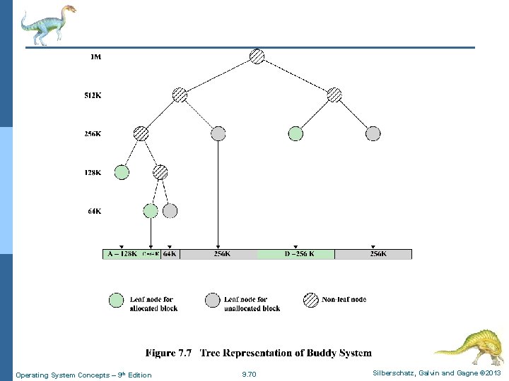 Operating System Concepts – 9 th Edition 9. 70 Silberschatz, Galvin and Gagne ©