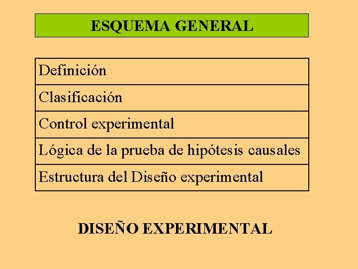ESQUEMA GENERAL Definición Clasificación Control experimental Lógica de la prueba de hipótesis causales Estructura