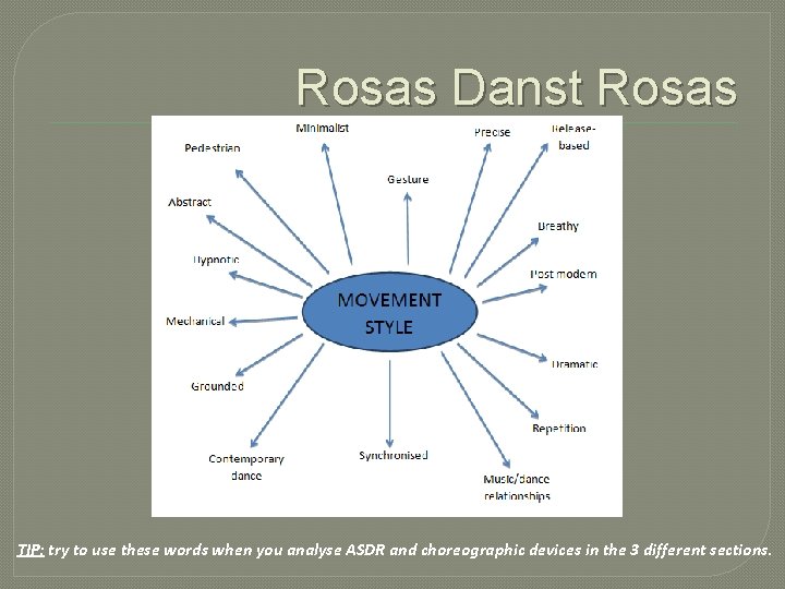 Rosas Danst Rosas TIP: try to use these words when you analyse ASDR and