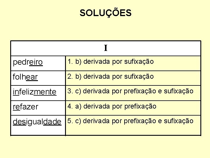 SOLUÇÕES I pedreiro 1. b) derivada por sufixação folhear 2. b) derivada por sufixação
