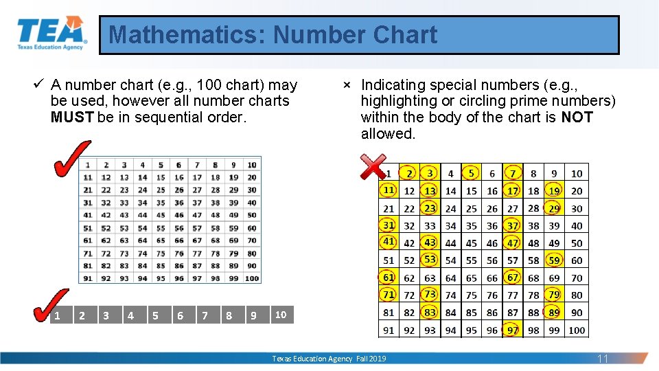Mathematics: Number Chart ü A number chart (e. g. , 100 chart) may be