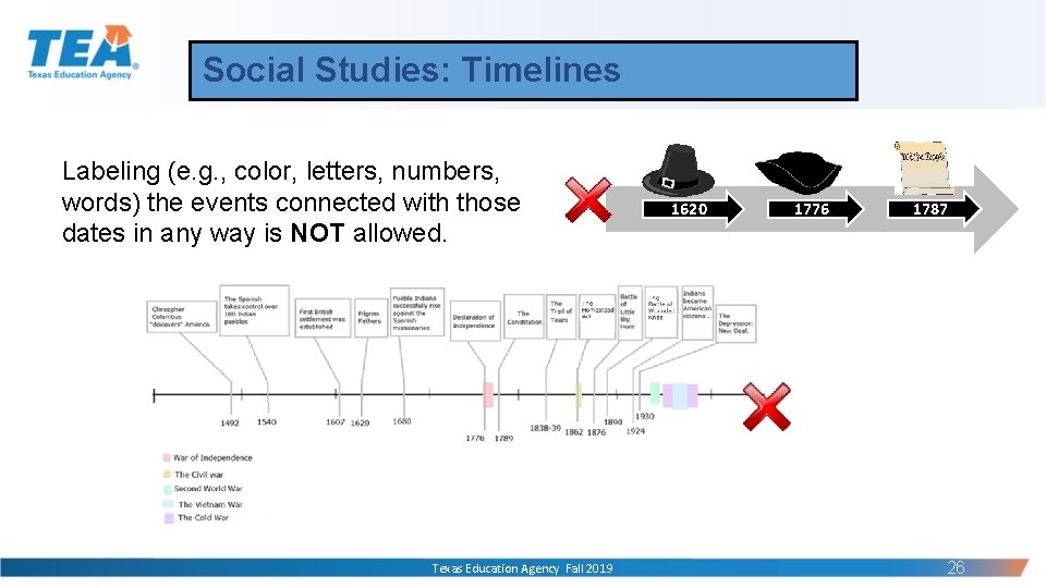 Social Studies: Timelines Labeling (e. g. , color, letters, numbers, words) the events connected