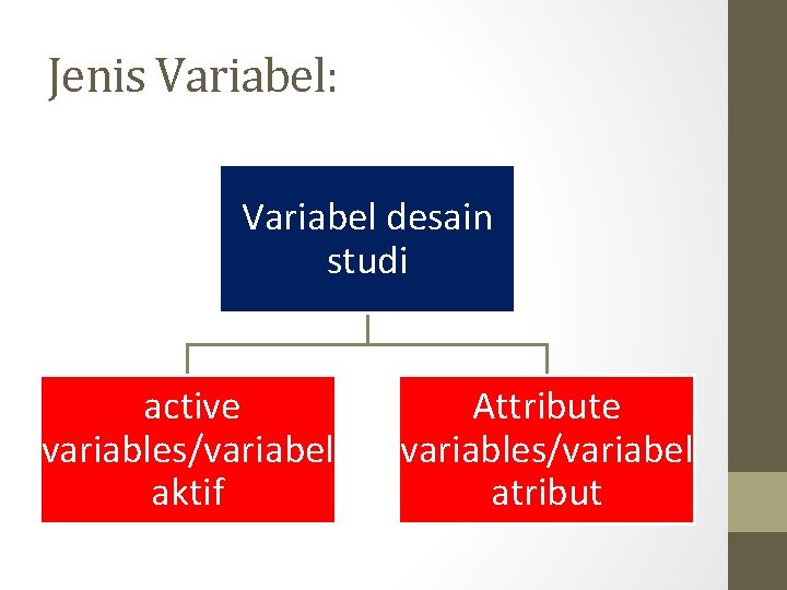 Jenis Variabel: Variabel desain studi active variables/variabel aktif Attribute variables/variabel atribut 