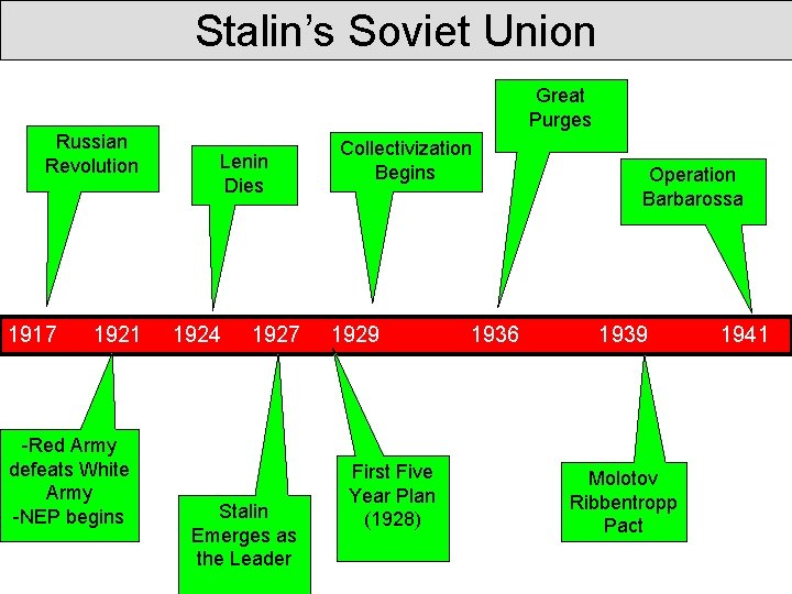 Stalin’s Soviet Union Great Purges Russian Revolution 1917 1921 -Red Army defeats White Army