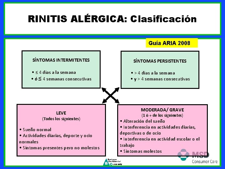 RINITIS ALÉRGICA: Clasificación Guía ARIA 2008 SÍNTOMAS INTERMITENTES SÍNTOMAS PERSISTENTES • ≤ 4 días