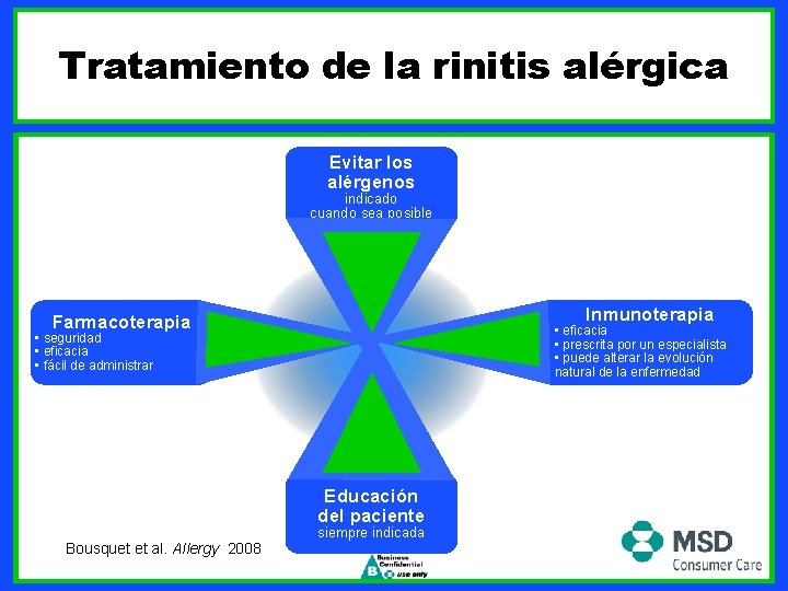 Tratamiento de la rinitis alérgica Evitar los alérgenos indicado cuando sea posible Inmunoterapia Farmacoterapia