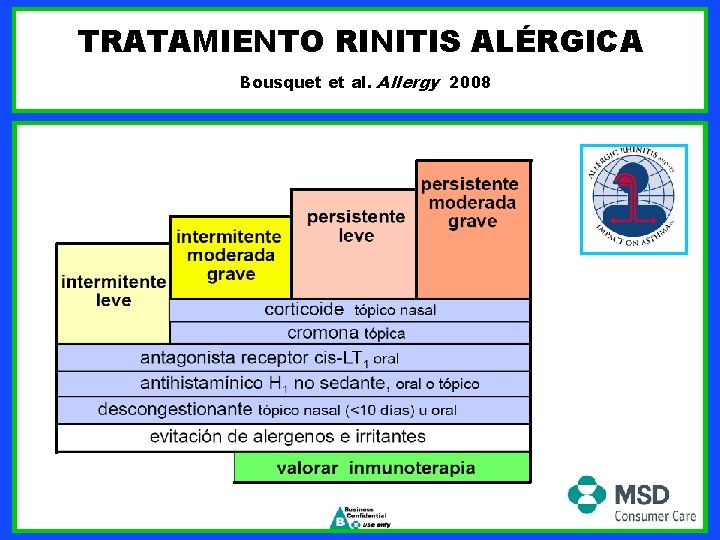 TRATAMIENTO RINITIS ALÉRGICA Bousquet et al. Allergy 2008 