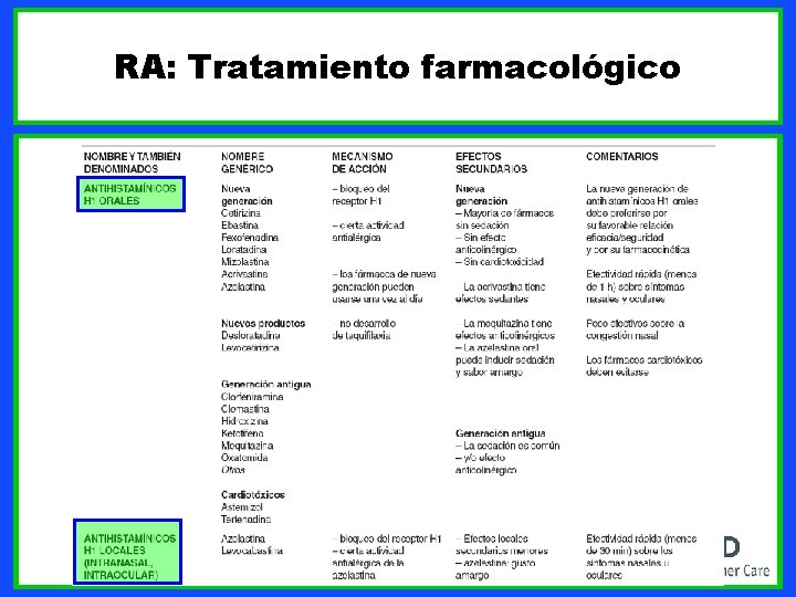 RA: Tratamiento farmacológico 