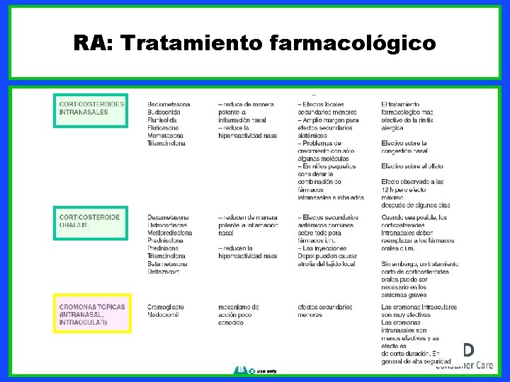 RA: Tratamiento farmacológico 