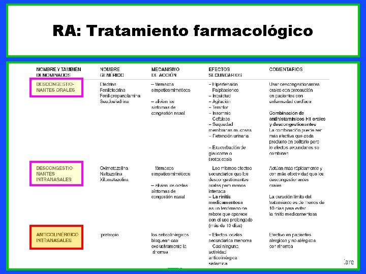 RA: Tratamiento farmacológico 