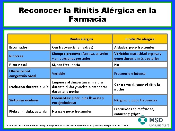 Reconocer la Rinitis Alérgica en la Farmacia Rinitis alérgica Rinitis No alérgica Estornudos Con