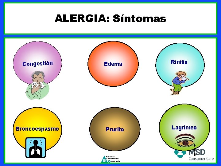 ALERGIA: Síntomas Congestión Broncoespasmo Edema Prurito Rinitis Lagrimeo 