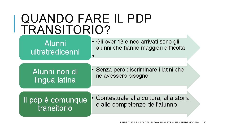 QUANDO FARE IL PDP TRANSITORIO? Alunni ultratredicenni • Gli over 13 e neo arrivati