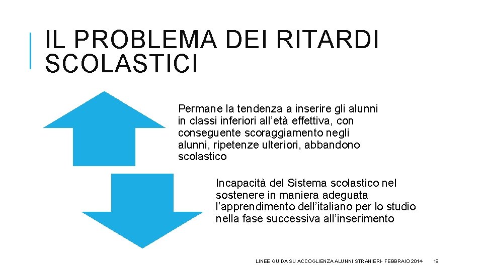 IL PROBLEMA DEI RITARDI SCOLASTICI Permane la tendenza a inserire gli alunni in classi